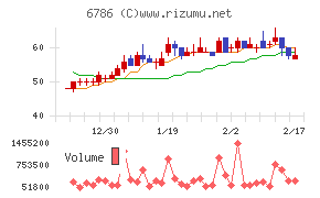 ＲＶＨチャート
