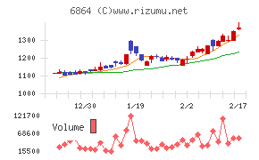 エヌエフホールディングス