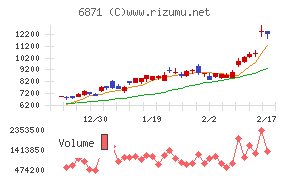 日本マイクロニクス
