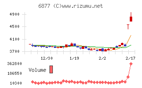 ＯＢＡＲＡ　ＧＲＯＵＰ