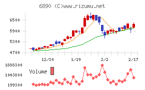 フェローテック