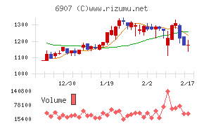 ジオマテックチャート