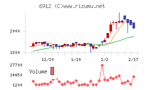 菊水ホールディングス