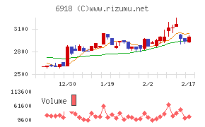 アバールデータ