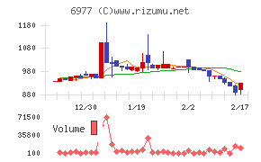 日本抵抗器製作所