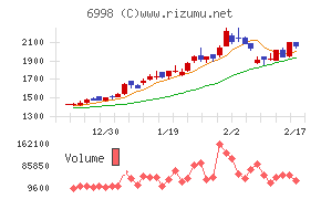 日本タングステンチャート