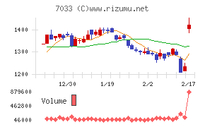 マネジメントソリューションズ
