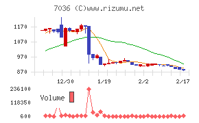 イーエムネットジャパン