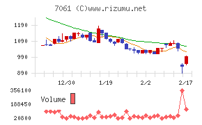 日本ホスピスホールディングス