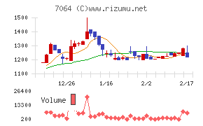 ハウテレビジョン