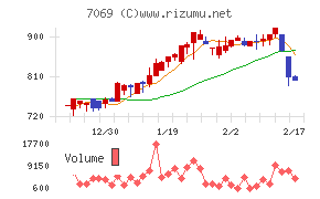 サイバー・バズチャート