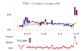 スポーツフィールド