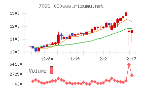 リビングプラットフォーム
