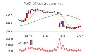 さくらさくプラス