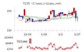 ジャパンクラフトホールディングス