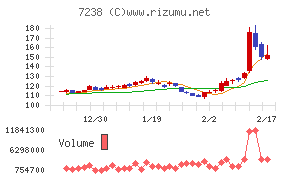 曙ブレーキ工業