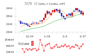 ハイレックスコーポレーション