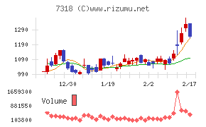 セレンディップ・ホールディングス