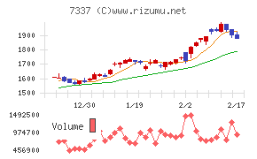 ひろぎんホールディングス