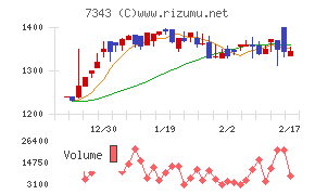 ブロードマインドチャート