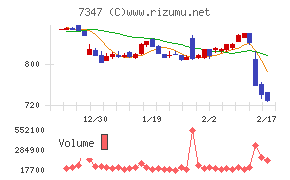 マーキュリアホールディングス