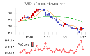 ＴＷＯＳＴＯＮＥ＆Ｓｏｎｓチャート