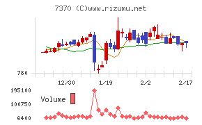 Ｅｎｊｉｎチャート