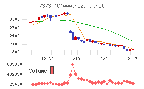 アイドマ・ホールディングス