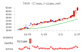 ＡｅｒｏＥｄｇｅ