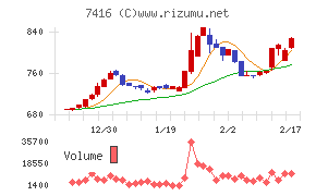 はるやまホールディングス