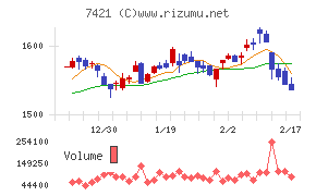 カッパ・クリエイト