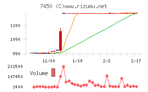 サンデーチャート