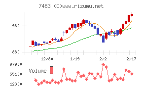 アドヴァングループ