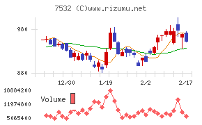 パン・パシフィック・インターナショナルホールディングス