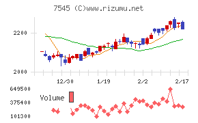 西松屋チェーン