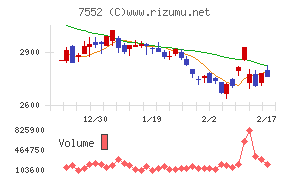 ハピネットチャート