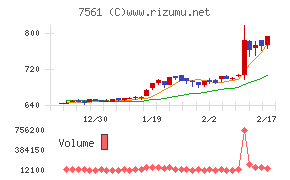 ハークスレイチャート