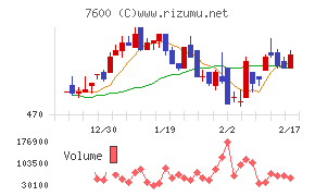 日本エム・ディ・エム