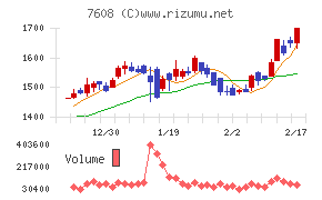 エスケイジャパン
