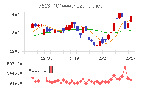 シークスチャート