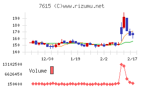 京都きもの友禅ホールディングス