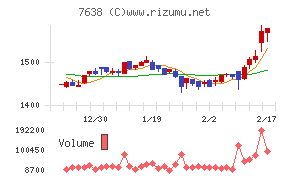 ＮＥＷ　ＡＲＴ　ＨＯＬＤＩＮＧＳ