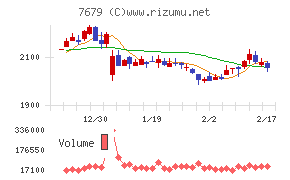薬王堂ホールディングスチャート