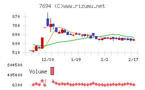 いつもチャート