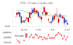島津製作所チャート