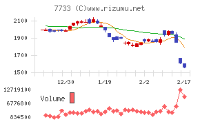 オリンパスチャート