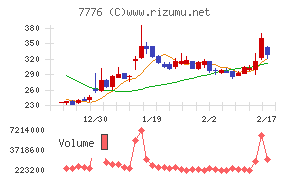 セルシードチャート
