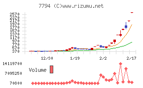 イーディーピー
