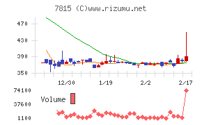 東京ボード工業