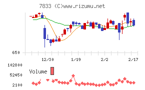 アイフィスジャパンチャート